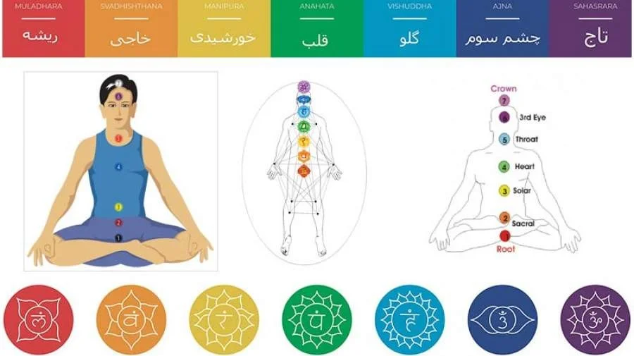 سنگ فیروزه و رابطه آن با چاکراهای بدن